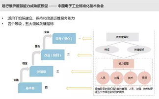 IT運維服務能力成熟度評估與信息系統(tǒng)集成服務研究