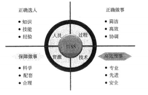 信息系統(tǒng)集成及服務 驅(qū)動數(shù)字化時代的核心力量