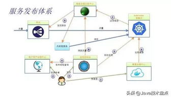 微服務開源框架架構技術知識總結與信息系統(tǒng)集成服務