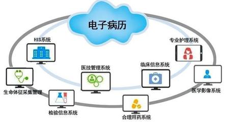 金庚科技助力廣西衛(wèi)生職業(yè)技術學院信息化建設 專業(yè)信息系統(tǒng)集成服務驅動智慧校園發(fā)展