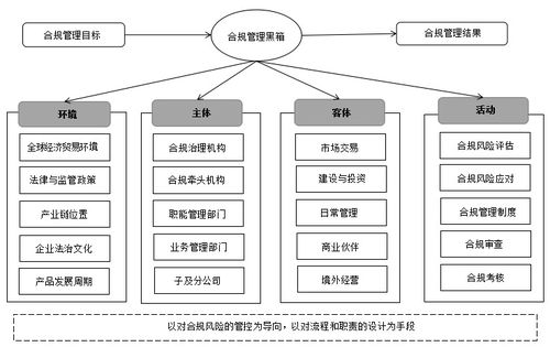 國企合規(guī)管理體系搭建服務方案 法律與信息系統(tǒng)融合的集成者