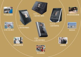 飛瑞斯人臉生物識別特征防偽技術(shù)條件成為國家標(biāo)準(zhǔn)，引領(lǐng)行業(yè)技術(shù)服務(wù)升級