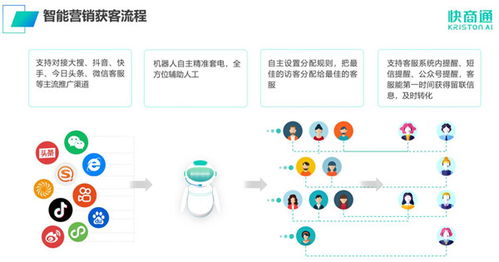 快商通 以技術(shù)服務(wù)為基，持續(xù)領(lǐng)跑AI智能客服賽道